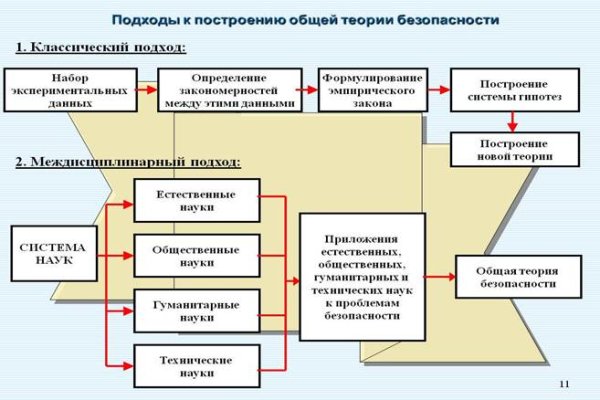 Кракен даркнет официальный сайт