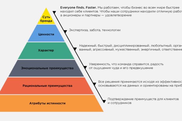 Рабочее зеркало на кракен